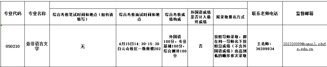 广东外语外贸大学亚非语言文化学院2024年博士研究生综合考核实施细则