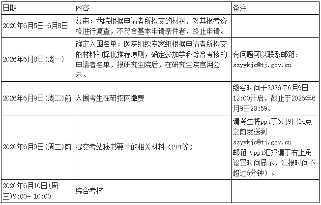 2026年天津中医药大学第三批次申请考核制博士研究生招生复试通知(天津市中医药研究院附属医院)