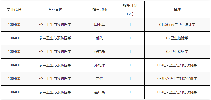 南昌大学公共卫生学院2026年第二批次博士研究生招生通知