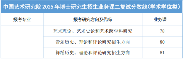 中国艺术研究院2025年攻读博士学位研究生入学考试复试录取方案