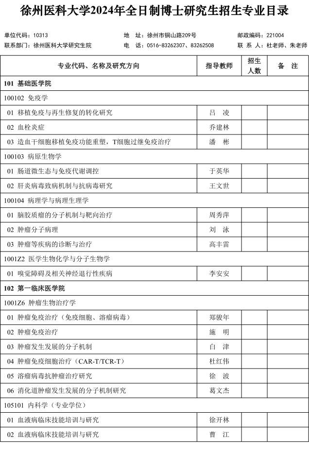 徐州医科大学2024年全日制博士研究生招生专业目录