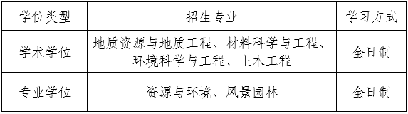 2026年考博桂林理工大学博士研究生招生简章