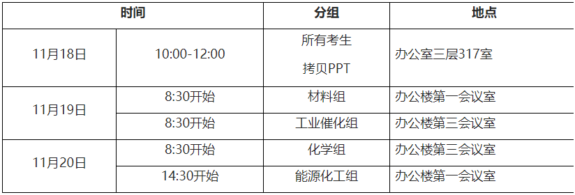 中科院山西煤炭化学研究所2025年春季入学博士招生通知