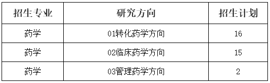 北京协和医学院2025年药学/公共卫生专业学位博士研究生招生通知