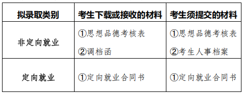 南京大学2025年“卓越工程师联合培养博士研究生专项”  博士研究生拟录取名单公示及调档、思品考核、签订定向就业合同等事宜的通知