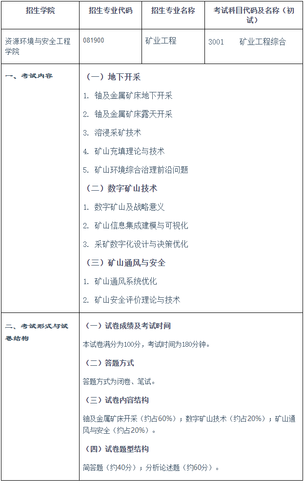南华大学2026年博士研究生矿业工程综合考试大纲明细