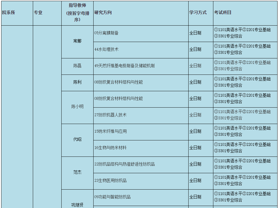 天津工业大学2023年博士研究生招生专业目录
