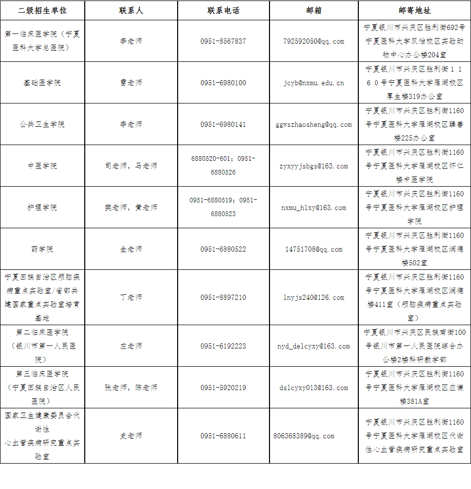 宁夏医科大学关于2025级拟录取博士研究生体检和定向协议签订相关事宜的通知