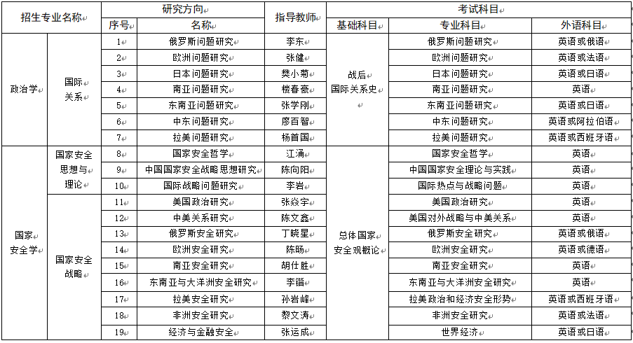 2026年中国现代国际关系研究院博士学位研究生招生简章
