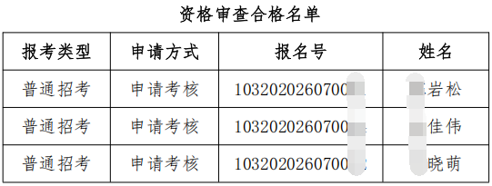 江苏师范大学文学院2026年第二批次普通招考博士研究生申请考核制招生资格审查合格名单及复试要求