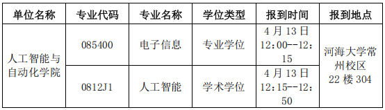 河海大学人工智能与自动化学院关于2026年博士研究生申请审核制招生综合考核工作的通知