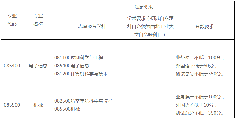 无人系统技术研究院硕士研究生调剂工作方案