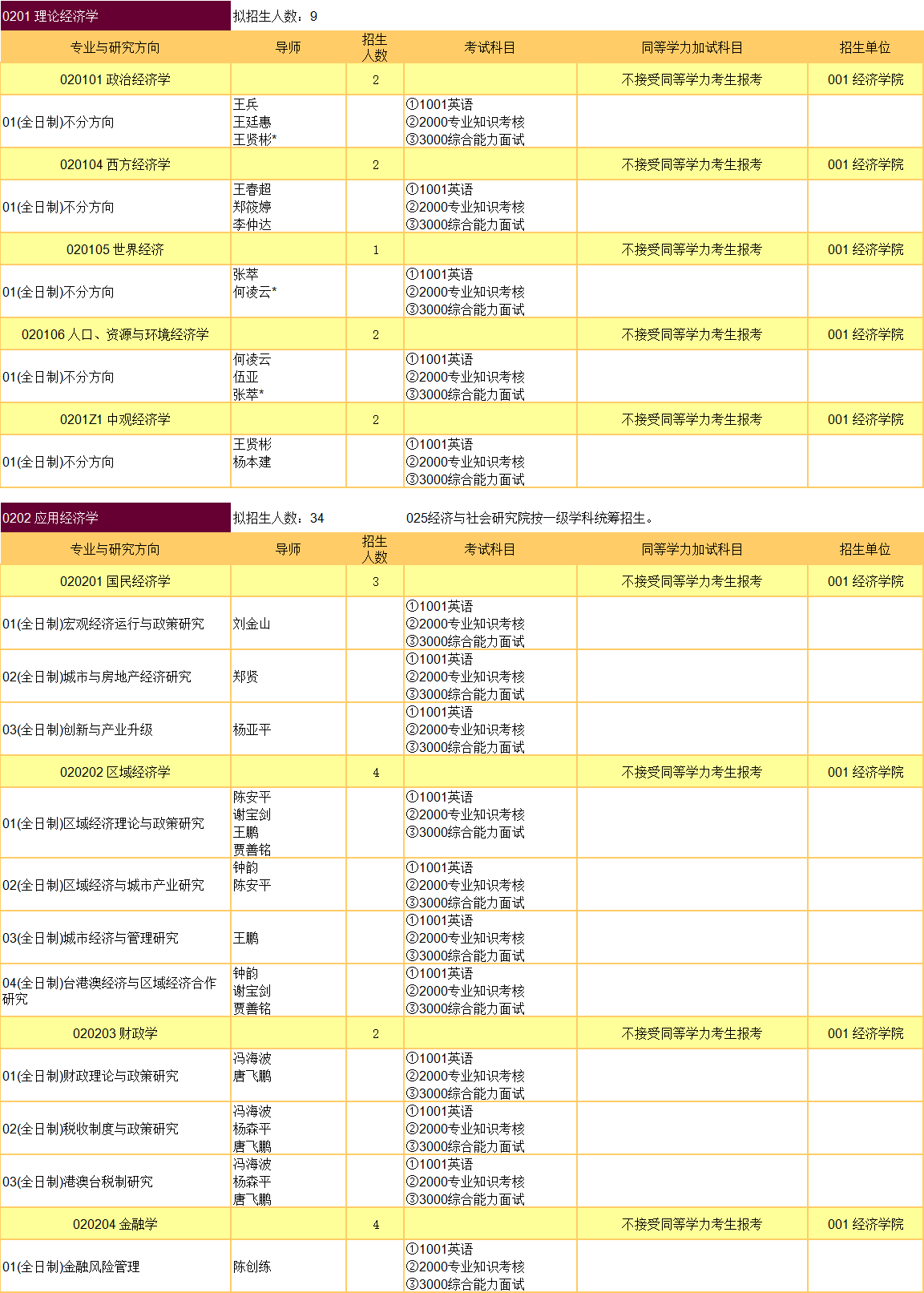 2026年考博暨南大学博士研究生招生专业目录