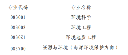 中国海洋大学环境科学与工程学院2026年申请考核制招生工作实施细则