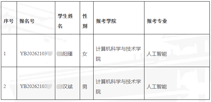 浙江大学关于公布2026年高校思想政治工作骨干在职攻读博士学位专项计划第二批综合考核名单的通知