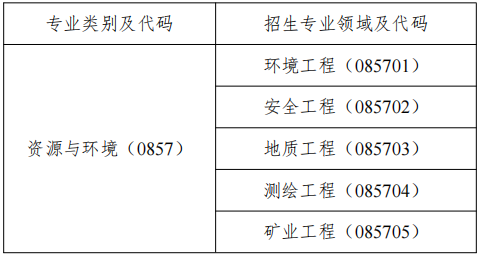 2026年辽宁工程技术大学专业学位博士研究生招生简章