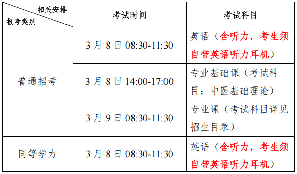 广西中医药大学2025年博士研究生招生考试(含同等学力申请博士学位)初试工作安排