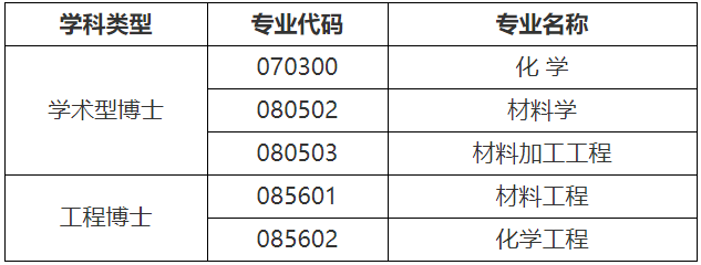 西北工业大学化学与化工学院2026年第二次博士研究生招生申请考核制实施方案