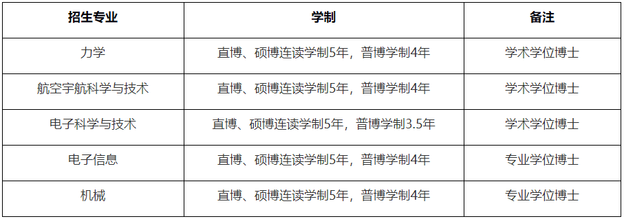 浙江大学航空航天学院2026年博士研究生招生简章
