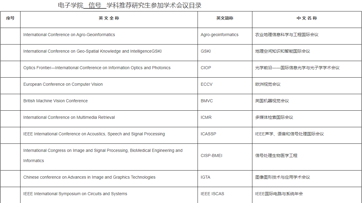 安徽大学电子信息工程学院2026年硕博连读与申请考核制博士研究生考核选拔工作实施细则