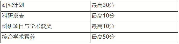 北京师范大学外国语言文学学院2026年学术学位博士研究生“申请-考核”制实施办法
