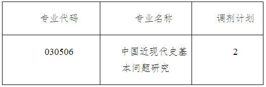 西北工业大学马克思主义学院2021年硕士研究生调剂工作方案