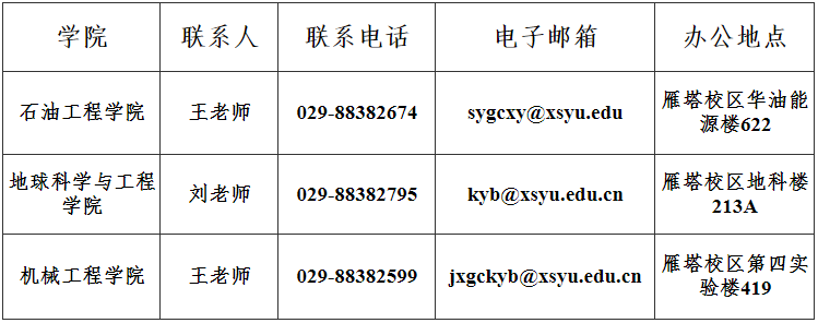 2026年西安石油大学博士研究生招生简章