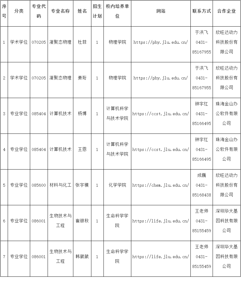 吉林大学卓越工程师学院(珠海)2026年博士研究生申请考核制实施细则