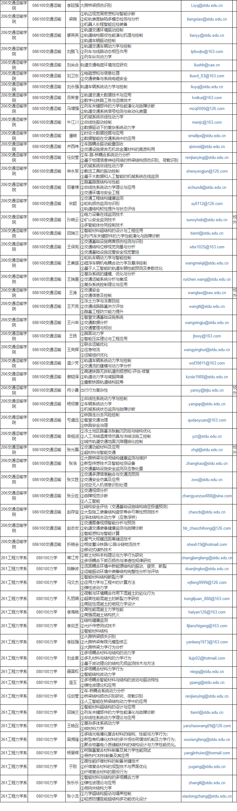 石家庄铁道大学2025年博士生导师招生研究方向及联系方式列表