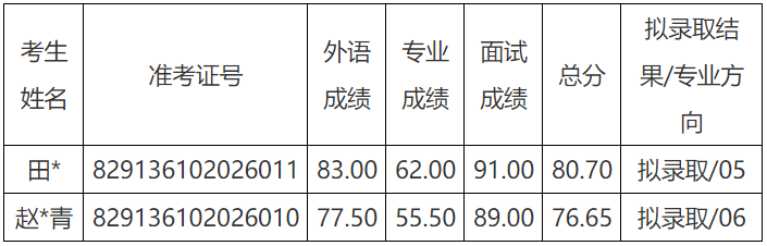 北京航空材料研究院2026年博士研究生招生拟录取公示名单(第二批)