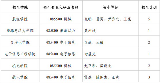 南京航空航天大学2026年博士专项计划招生工作通知