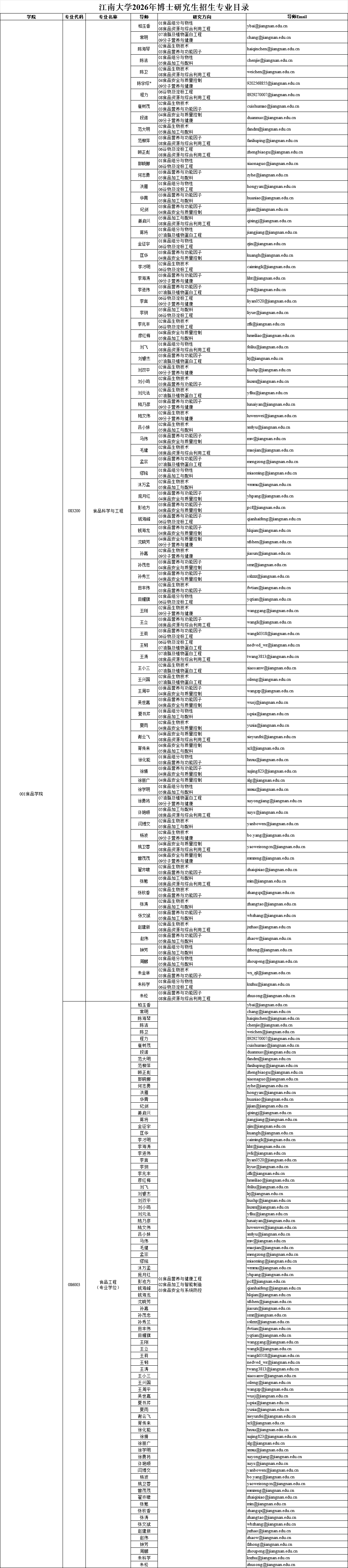 2026年考博江南大学博士研究生招生专业目录