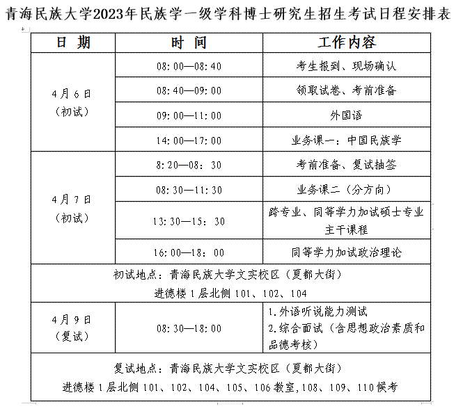 青海民族大学2023年民族学博士研究生招生考试录取工作方案