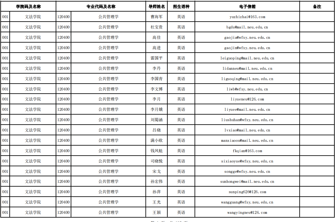 东北大学2025年博士研究生招生专业目录