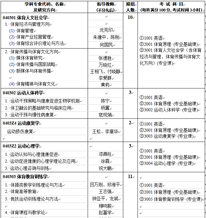 武汉体育学院2023年博士学位研究生招生专业目录