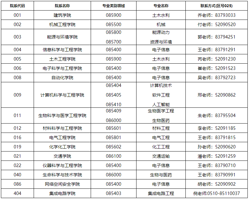 东南大学2026年非全日制工程博士专业学位研究生招生简章