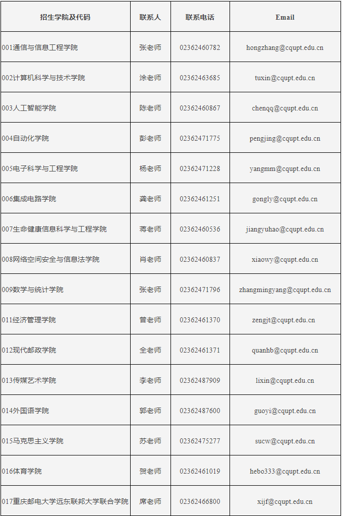 重庆邮电大学2027年研究生报考指南