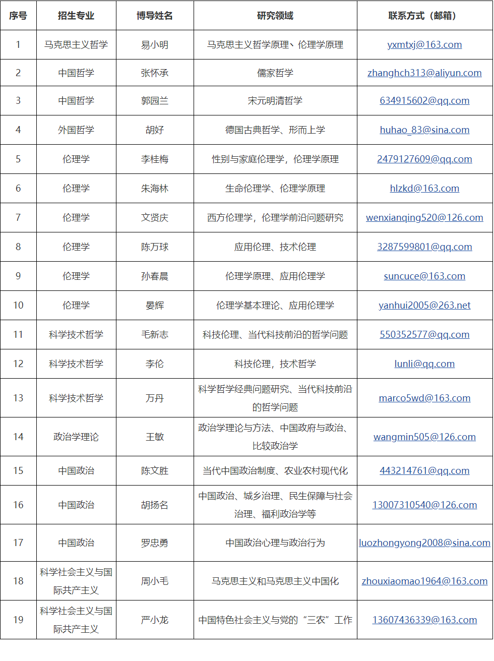 湖南师范大学公共管理学院2026年申请考核制博士研究生招生实施办法