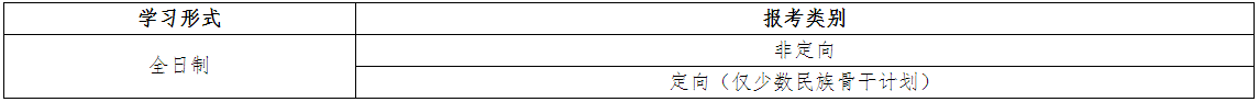 中国石油大学(北京)经济管理学院2025年学术型博士申请考核制报考通知