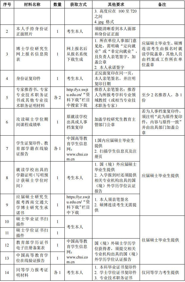 西南交通大学2027年博士研究生招生章程