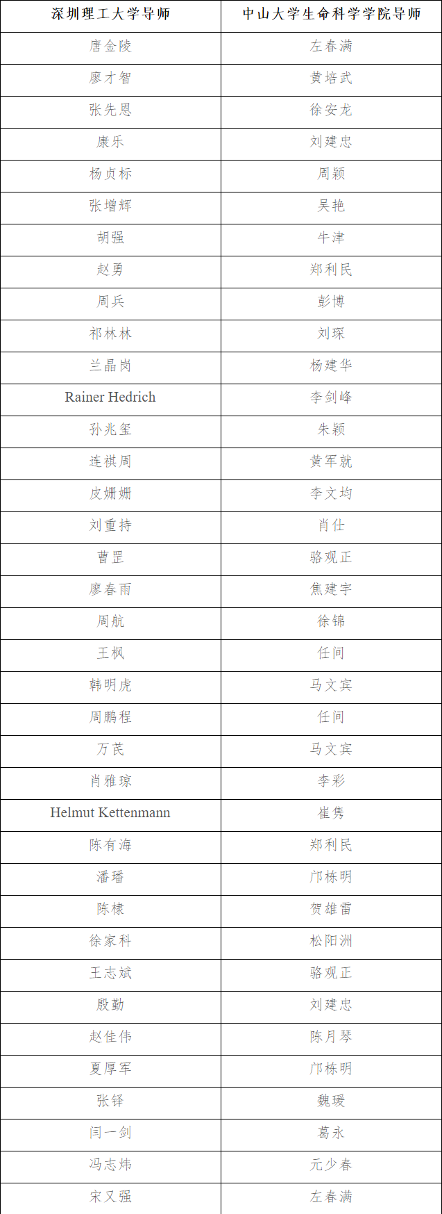 深圳理工大学-中山大学2026年联合培养博士研究生专项计划招生简章
