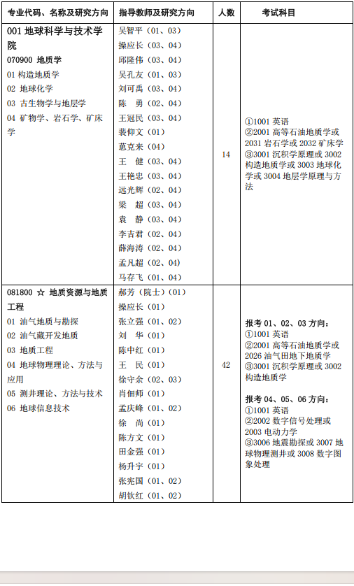 中国石油大学(华东)2026年地球科学与技术学院申请考核制招收博士研究生工作实施细则