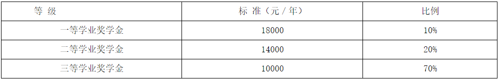 南京邮电大学2025年博士研究生招生章程