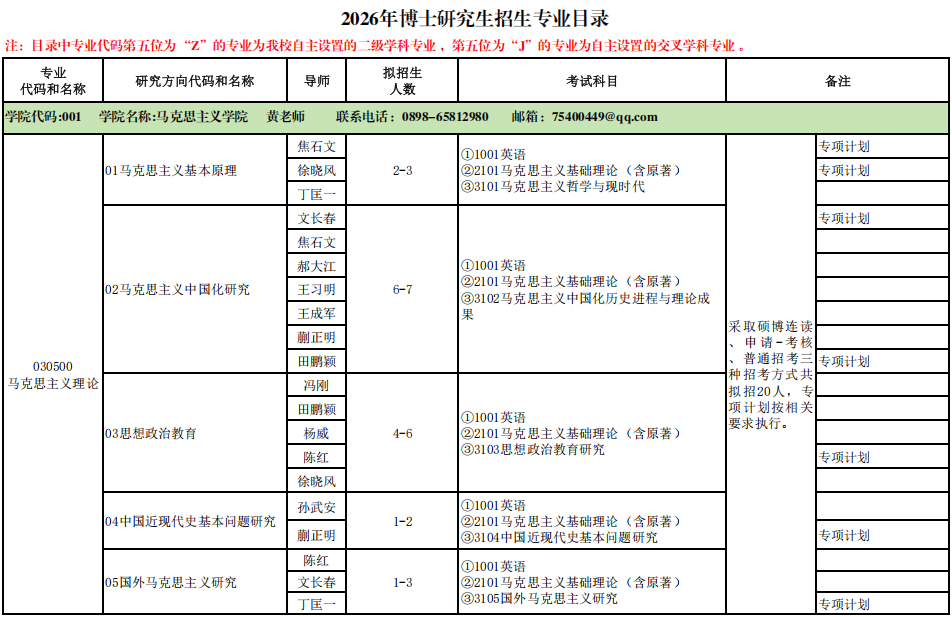 2026年海南师范大学博士研究生招生专业目录