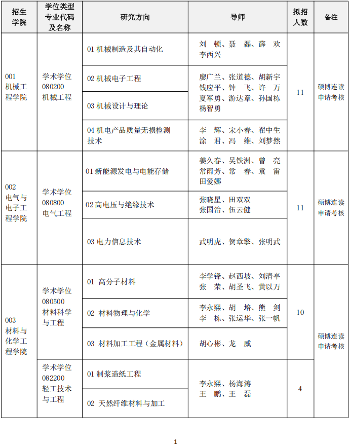 2026年考博湖北工业大学博士研究生招生专业目录