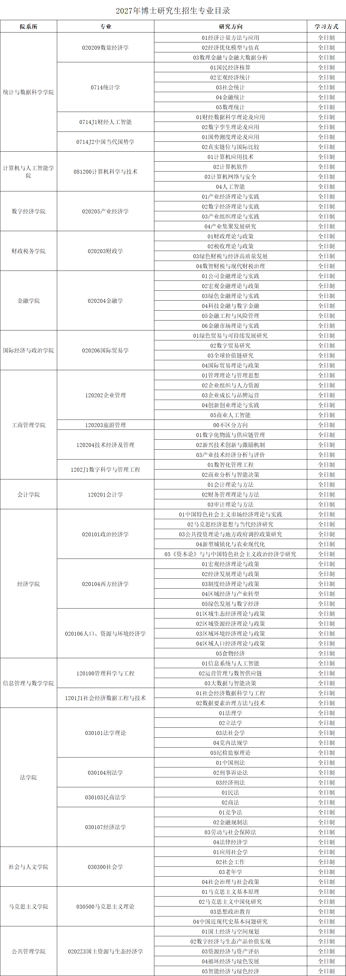 江西财经大学2027年博士研究生招生专业目录