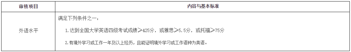 上海体育大学新闻与传播学院2026年学术学位博士生招考资格审核方案
