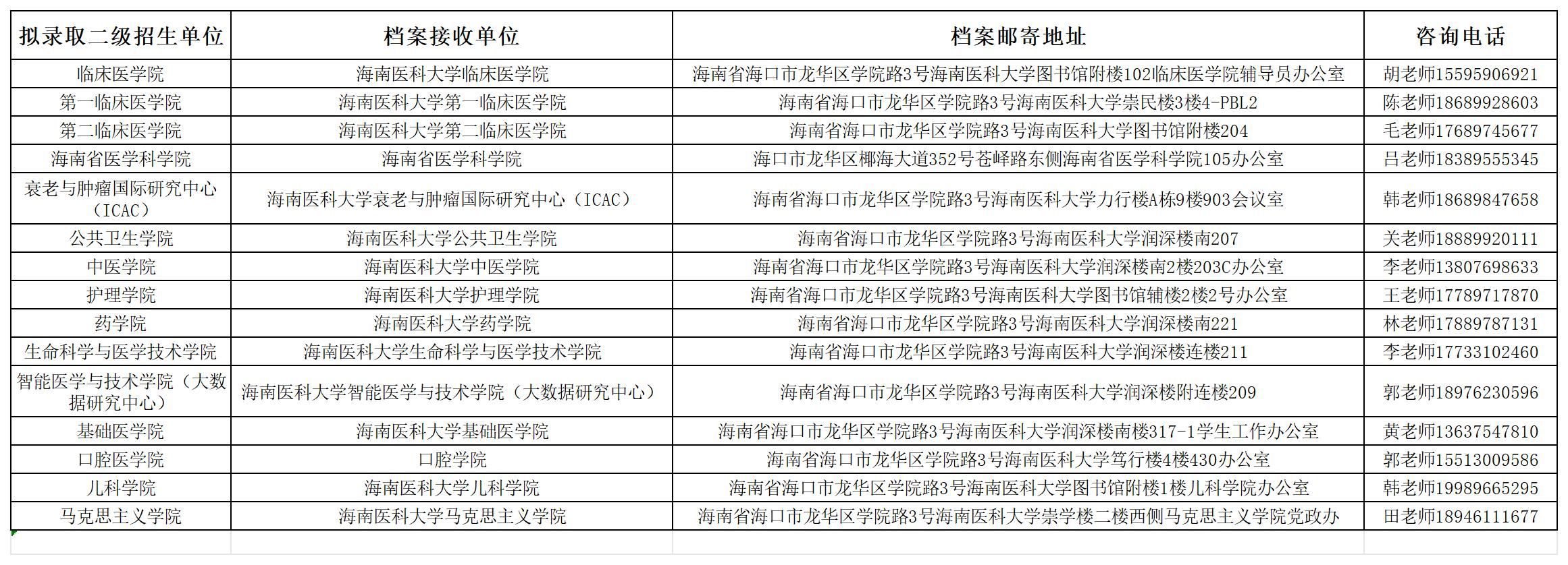 海南医科大学关于办理2026级博士研究生录取通知书等相关事项的通知