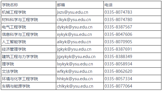燕山大学2026年博士研究生报考公告（6月1日）