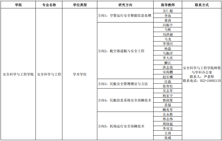 中国民航大学2025年博士研究生招生专业目录